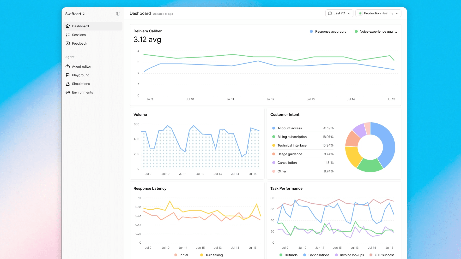 Obusiness system updates analytics dashboard